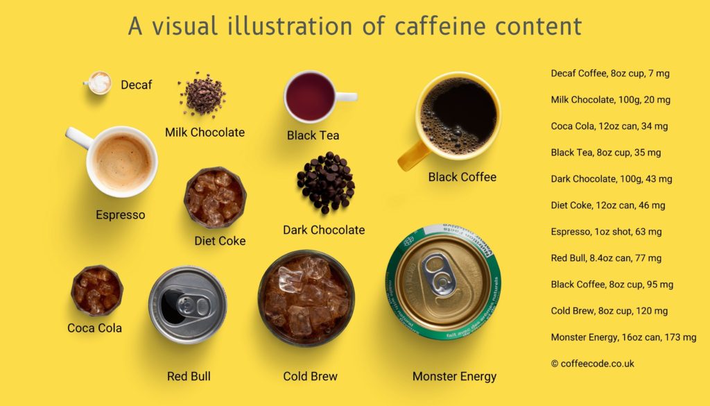 espresso monster caffeine content